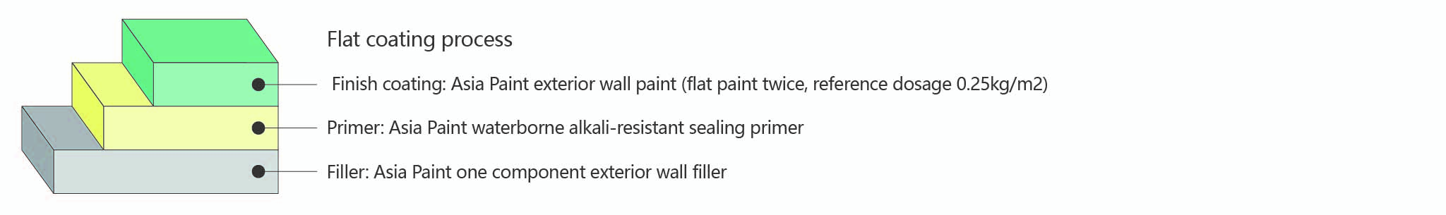 亚士刷墙保外墙漆-01.jpg