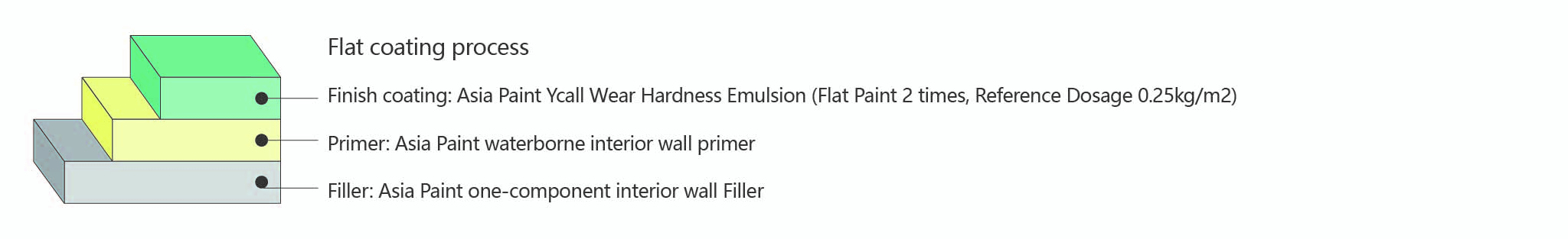 （二）亚士雅加丽耐擦洗墙面漆-01.jpg