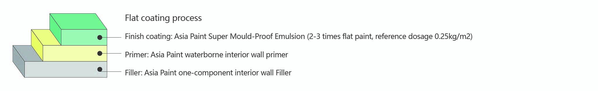 （四）亚士超级防霉内墙漆-01.jpg