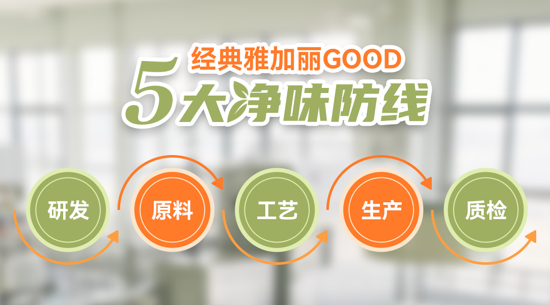 2025.5.16五大净味防线.png